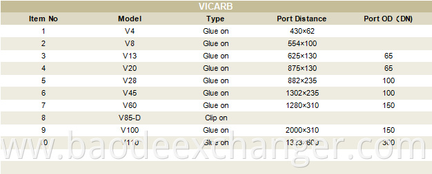 Vicarb Heat Exchanger Gasekts